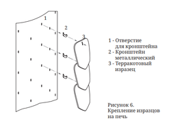 Печь TMF Сента Панголина терракота крепление изразцов