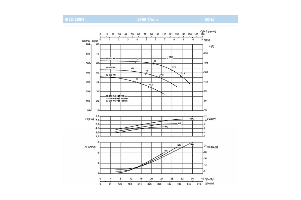Насосный агрегат моноблочный фланцевый SAER IR 32-200NA