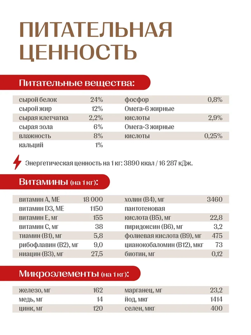 Work корм для собак всех пород, говядина 12 кг