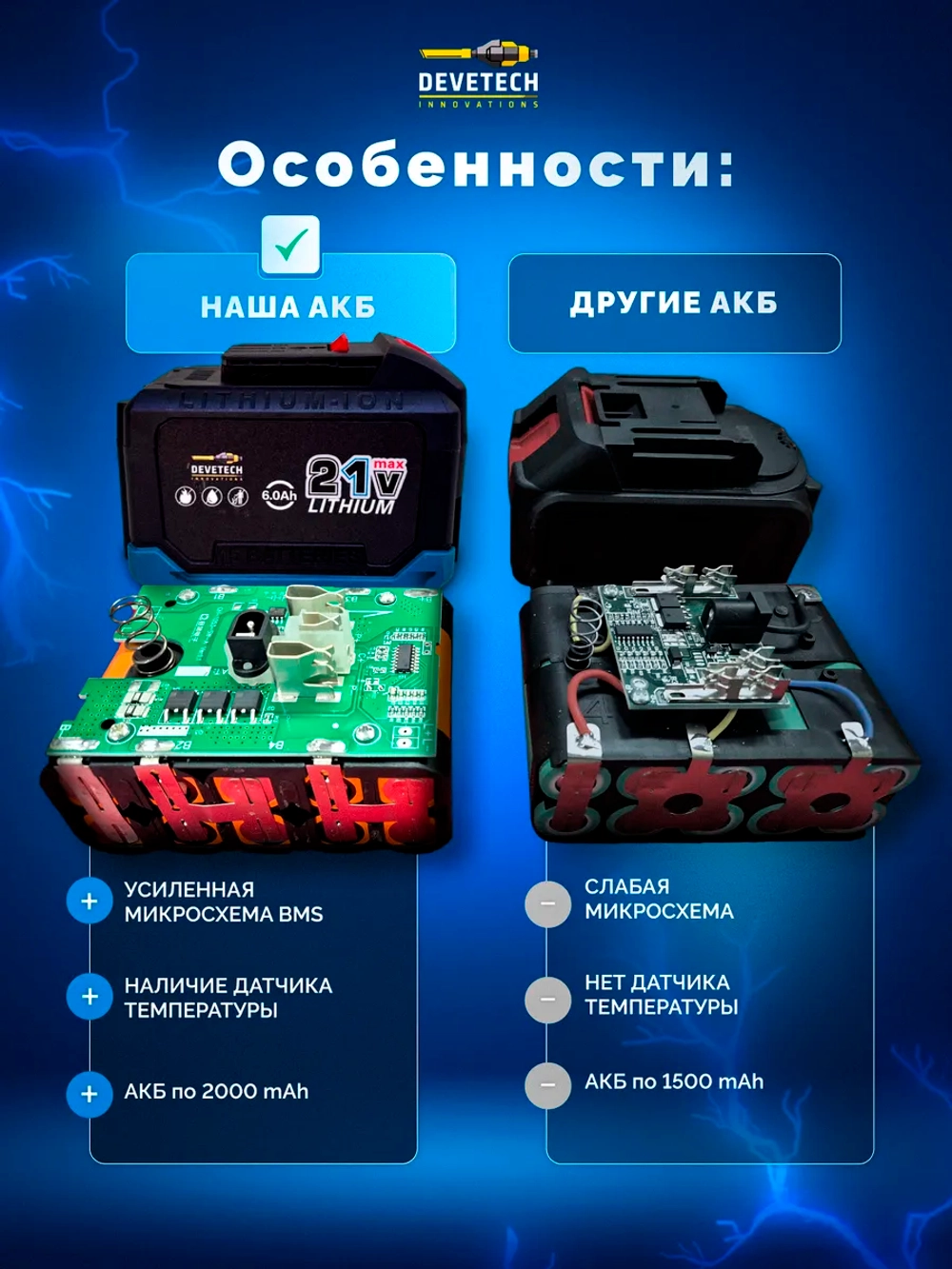 Аккумулятор для инструмента 6Ah 18v