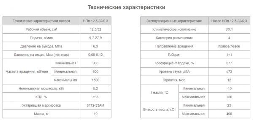Насос НПл 12,5-32/6,3