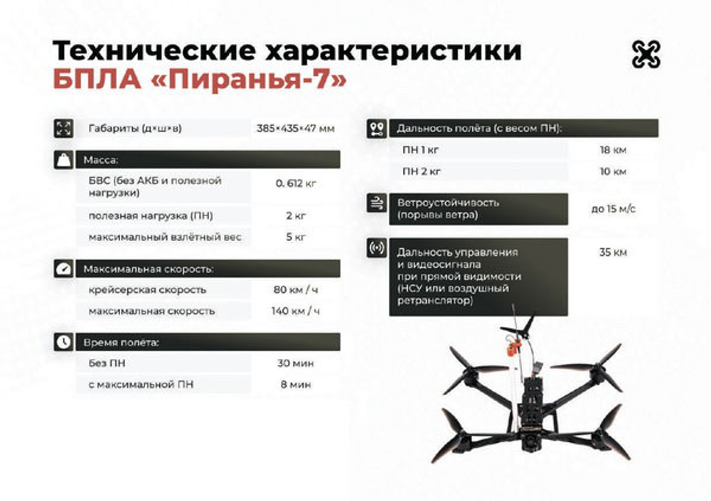 Квадрокоптер Пиранья 7 | ParaGraf.ru | 8-800-600-86-80