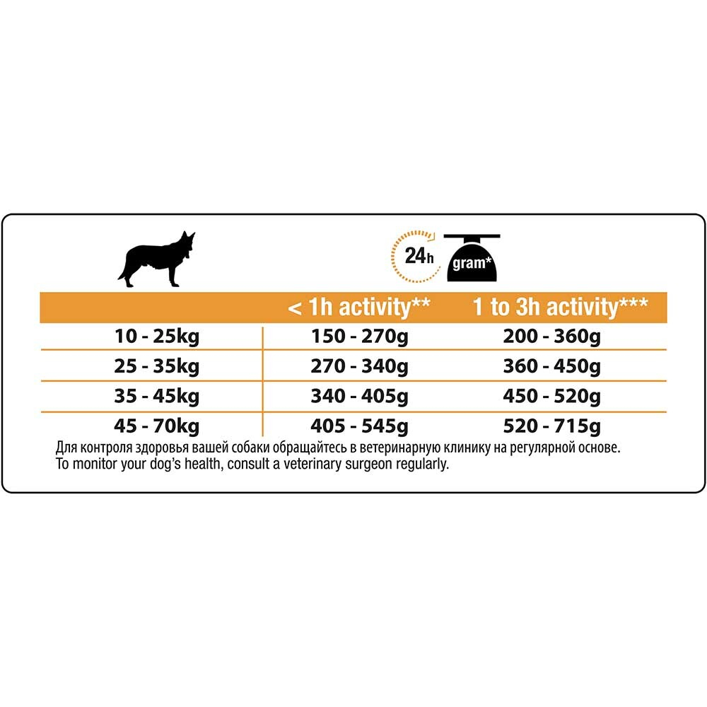 Pro Plan Duo Delice Salmon - сухой корм для собак средних и крупных пород (лосось/рис)