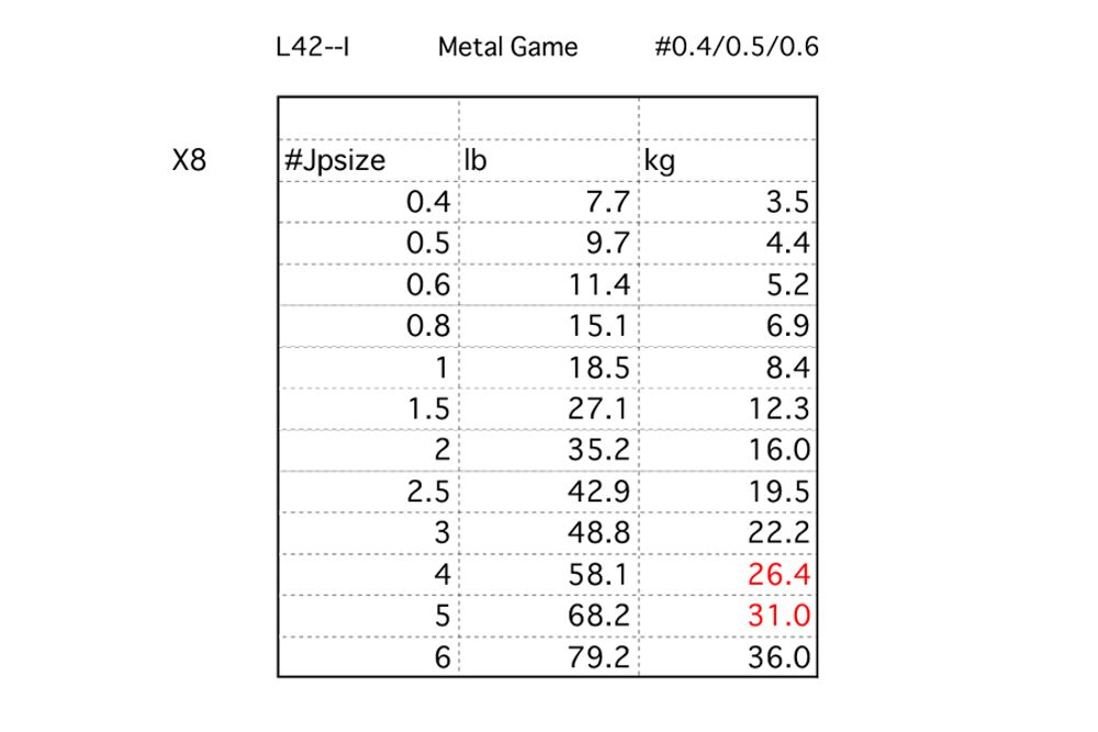 Шнур LINESYSTEM Metal Game PE X8 #0.6 (200m)