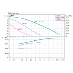Насос циркуляционный WILO STAR-RS 25/8
