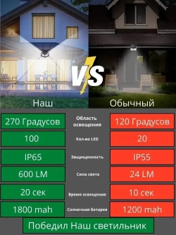 Свет&Сад Уличный светильник, Без цоколя, количество ламп:1шт