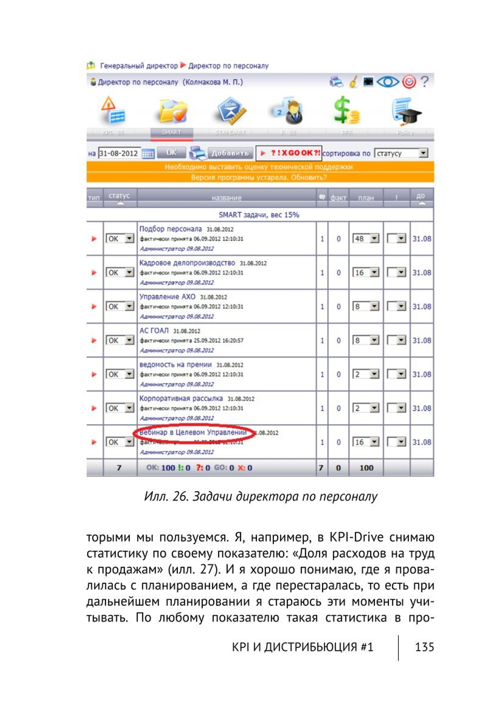 Cборник KPI-DRIVE #1 / KPI и Дистрибьюция #1