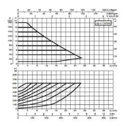 Насос циркуляционный промышленный DAB EVOPLUS B 180/250.40 M, 60150969
