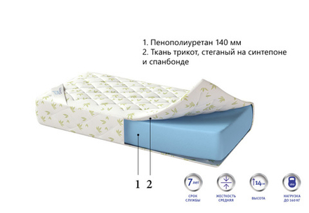 Матрас поролоновый ППУ Corretto Ruletto 15