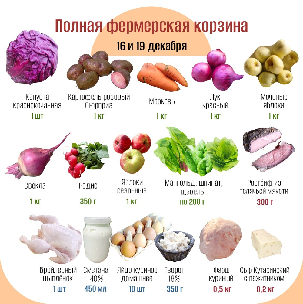 Полная фермерская корзина