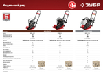 ЗУБР 15 кН, 80 кг, бензиновая виброплита (ВПБ-15 Г)