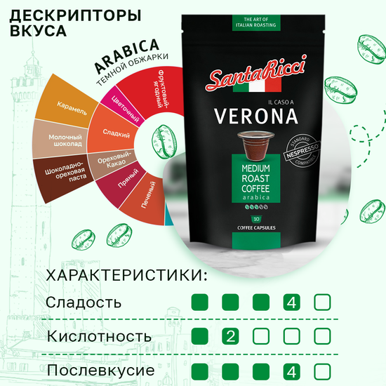 Кофе SantaRicci Verona в капсулах, для кофемашины Nespresso, 10 шт