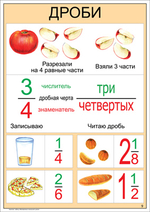 Комплект таблиц "Математика в начальной школе. 1-4 класс"