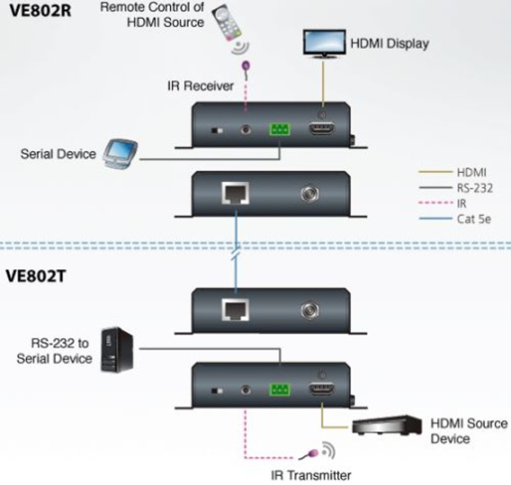 Удлинитель Aten VE802R-AT-G