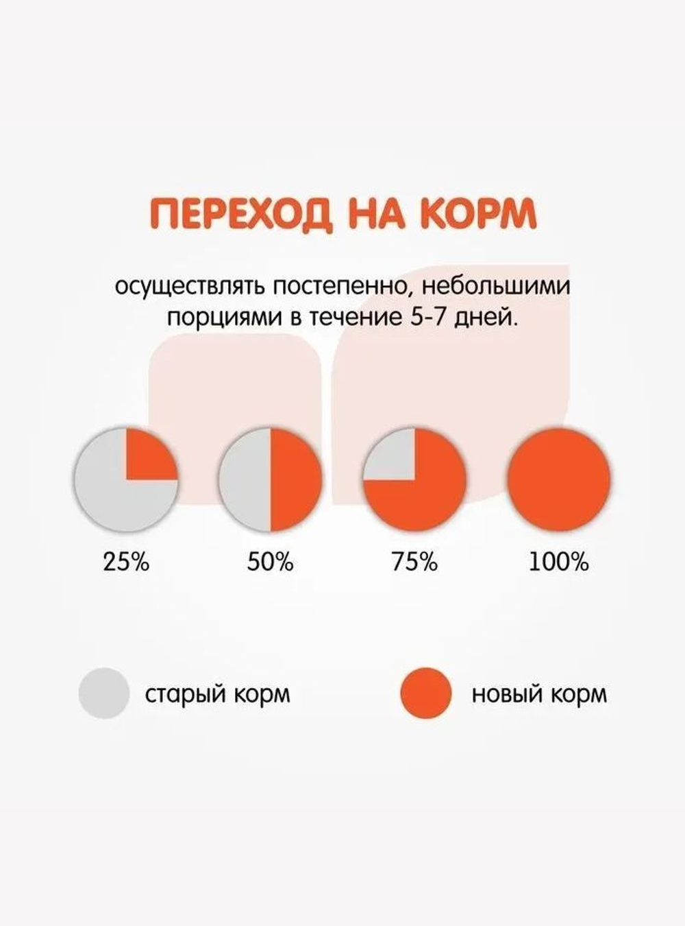 Сухой корм для собак Наша Марка, для щенков средних и мелких пород, с цыпленком и рисом, 18 кг