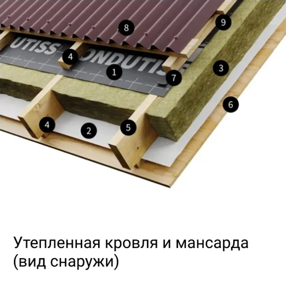 ОНДУТИС АМ мембрана строительная супердиффузионная 70м2 (SA115) по низкой цене
