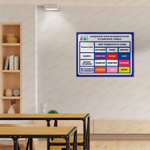 Стенд Изменение окраски индикаторов в различных средах