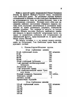 Октябрьское наступление на Петроград и причины неудачи похода. Записки белого офицера | Коллектив авторов