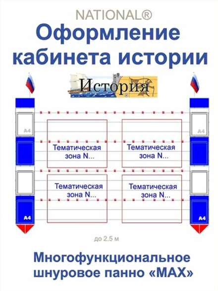 Стенды для оформление кабинета истории