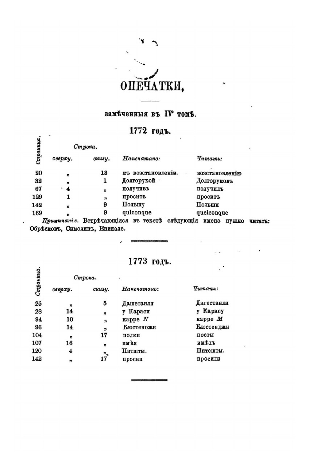 Война России с Турцией и Польскими конфедератами (1769-1774). Том IV-V | А.Н. Петров