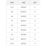 Крючок Decoy одинарный JIG12 Fine Wire #3 (в упаковке 9 штук)