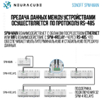Блок управления Sonoff SPM-Main (Main Unit)