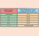 Корм для котят сухой ZILLII Kitten 2кг, с индейкой и ягнёнком