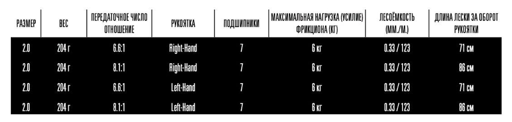 Катушка для рыбалки кастинговая 13 Fishing Origin A casting reel - 6.6:1 gear ratio LH - 2 size