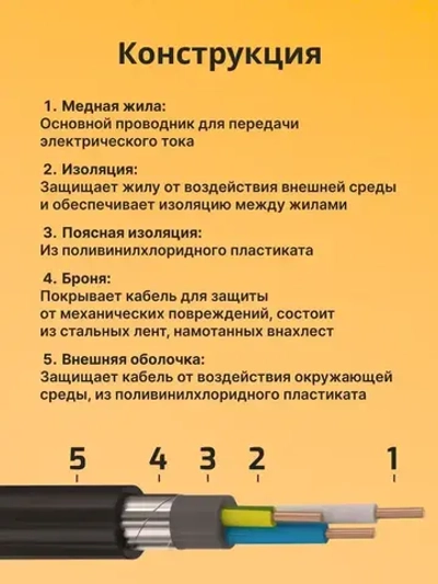 Провод электрический - кабель медный бронированный ГОСТ ВБШВ, ВББШВ, ВББШВнг(А)-LS 3х1,5 - 20 м.