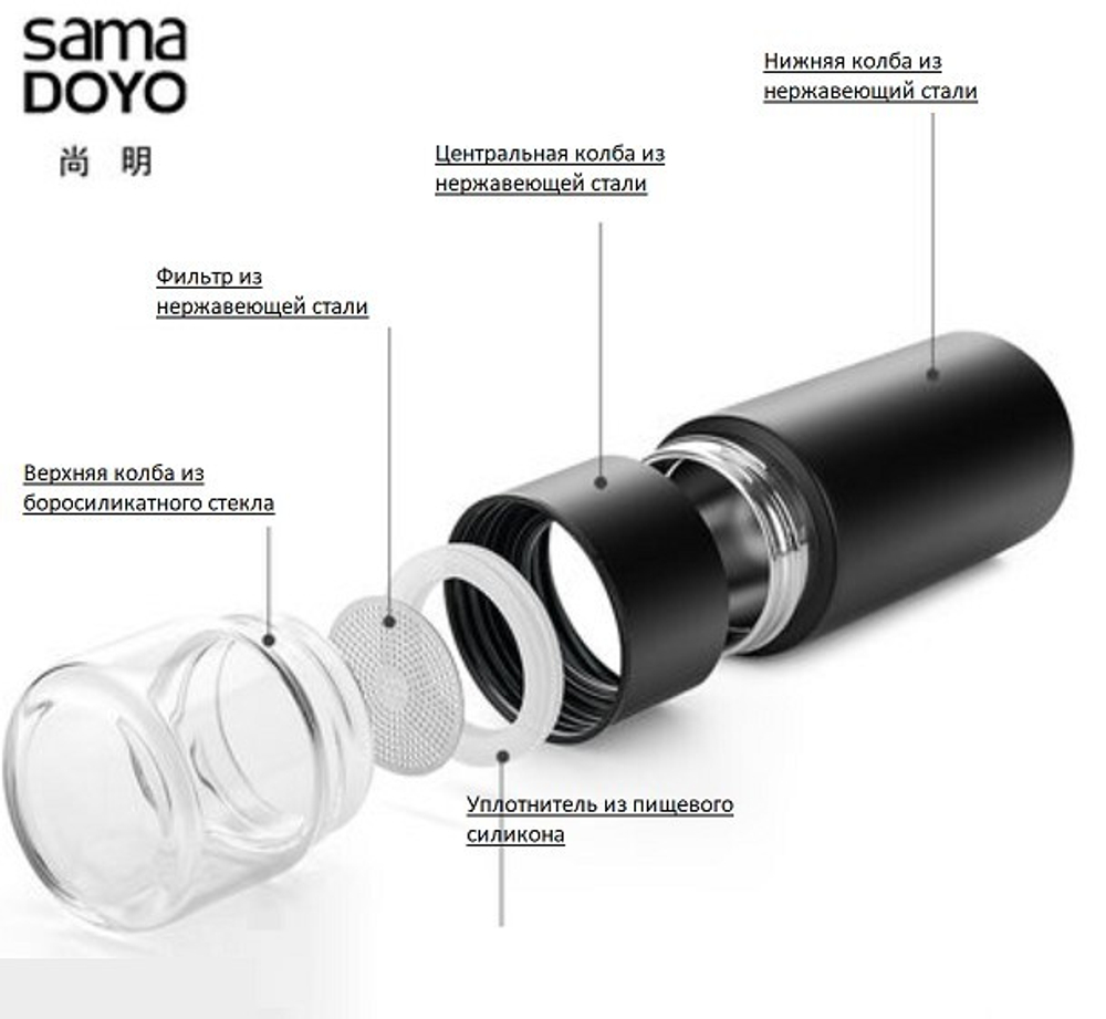 213043 Бутылка для заваривания SAMADoyo "C-010" ниж.колба-300мл, черный/стекло/сталь