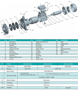 Центробежный насос серии 2SGP(m), Shimge