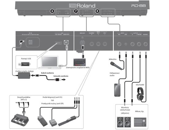Цифровое пианино Roland RD-88