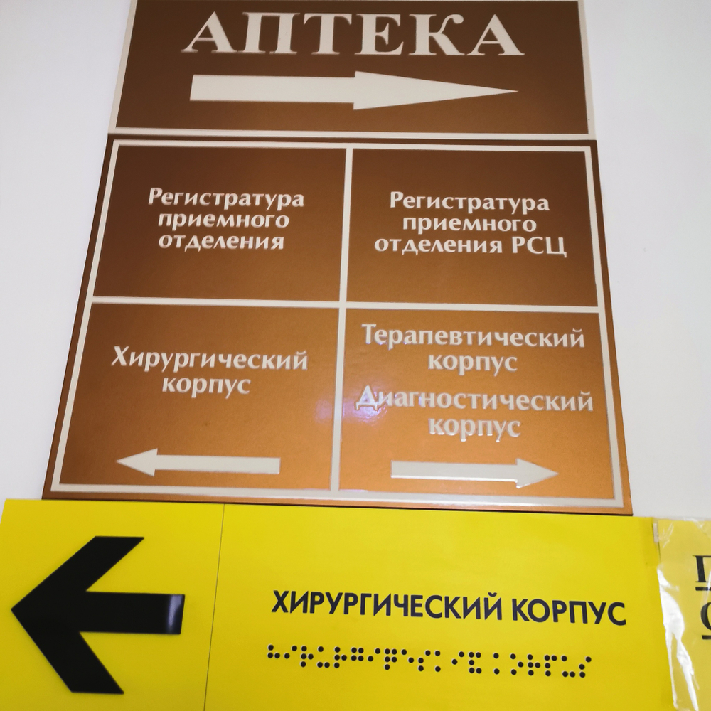 Таблички навигация