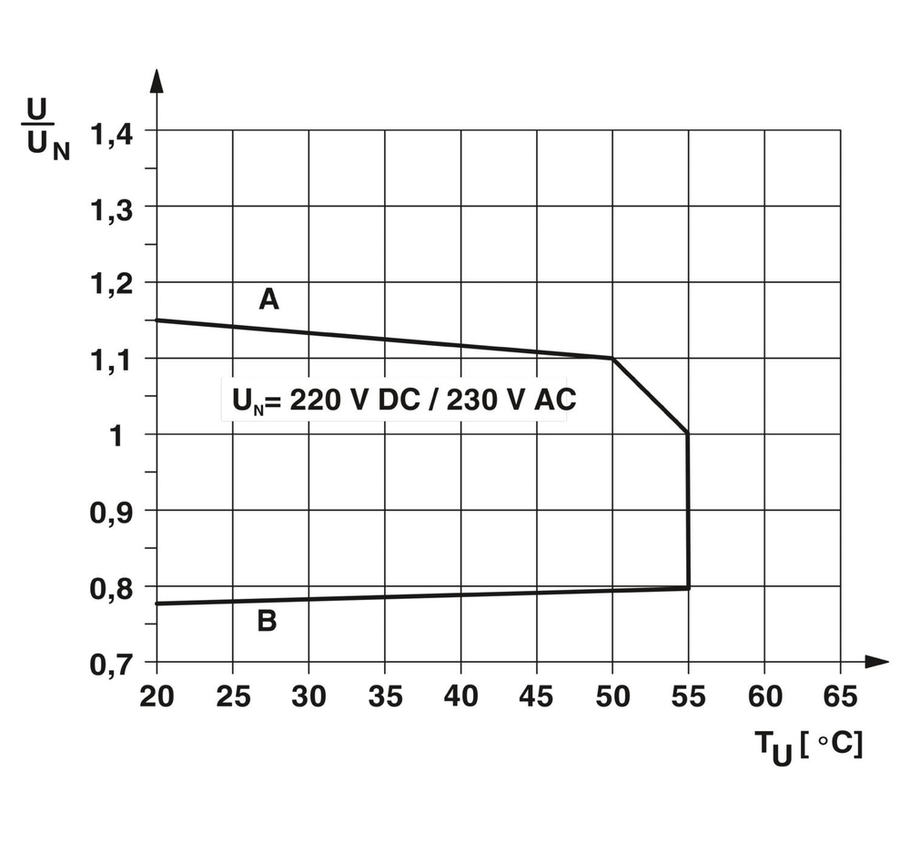 2909660 - PLC-RSC-230UC/21AU/MS - Релейный модуль