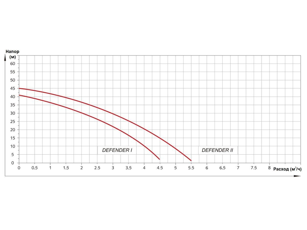 Станция водоснабжения автоматическая DEFENDER I.