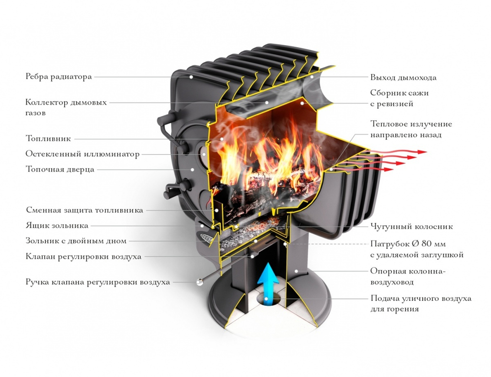 Печь TMF Фаренгейт 10 антрацит