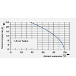0716200 - HCC 4-F BK - Гнездовая вставка