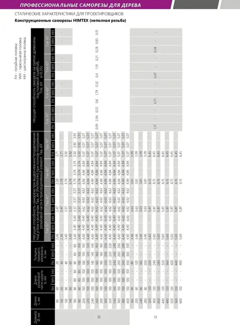 Саморез конструкционный по дереву 8*100 HIMTEX прессшайба
