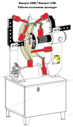 Станок для правки литых дисков ФАВОРИТ Сибек (380 В)