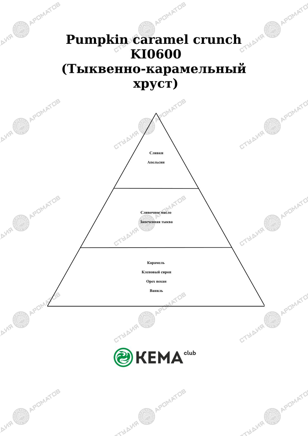 Отдушка по мотивам Candle Science — Тыквенно-карамельный хруст ХИТ