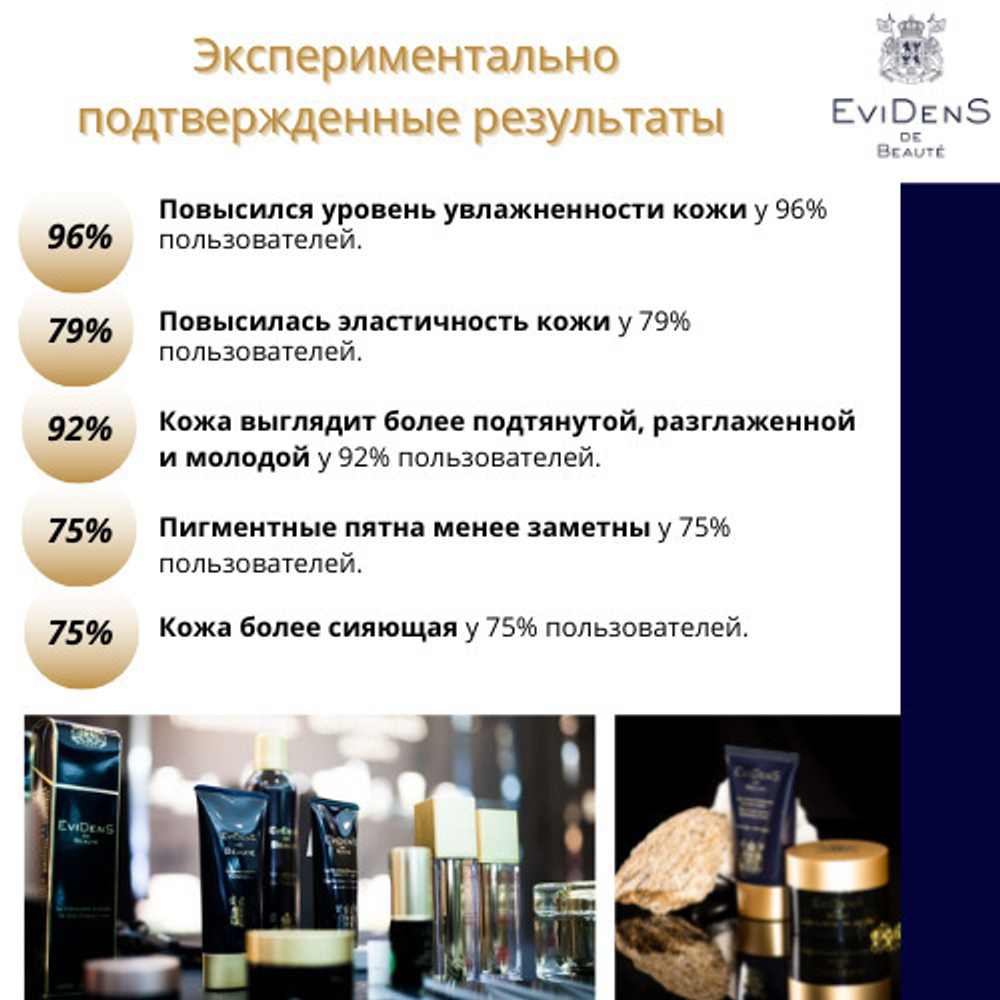 Evidens de beaute Молочко для снятия макияжа 200 мл