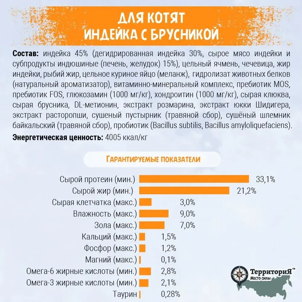 Территория сухой корм для котят Кавказ Индейка с брусникой, 350 г