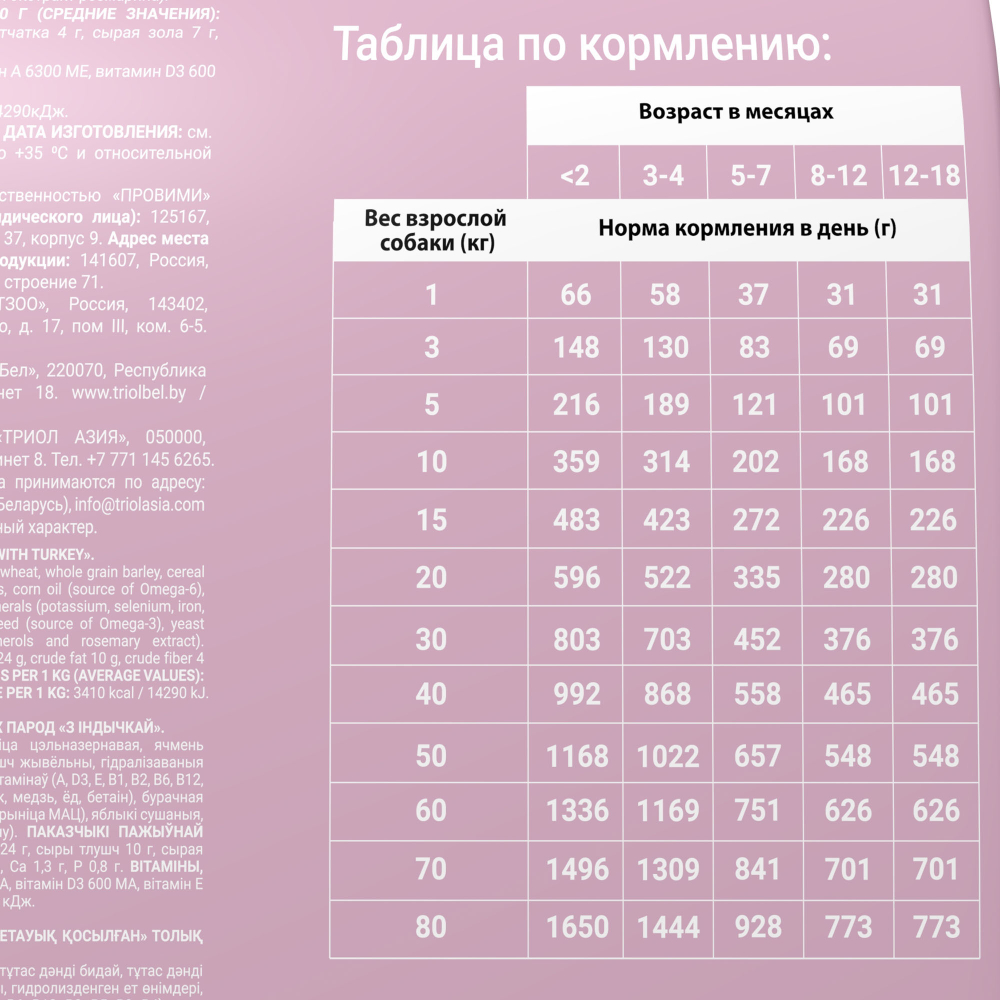 Сухой корм для щенков всех пород Darsi Puppy All Breeds, индейка 10кг