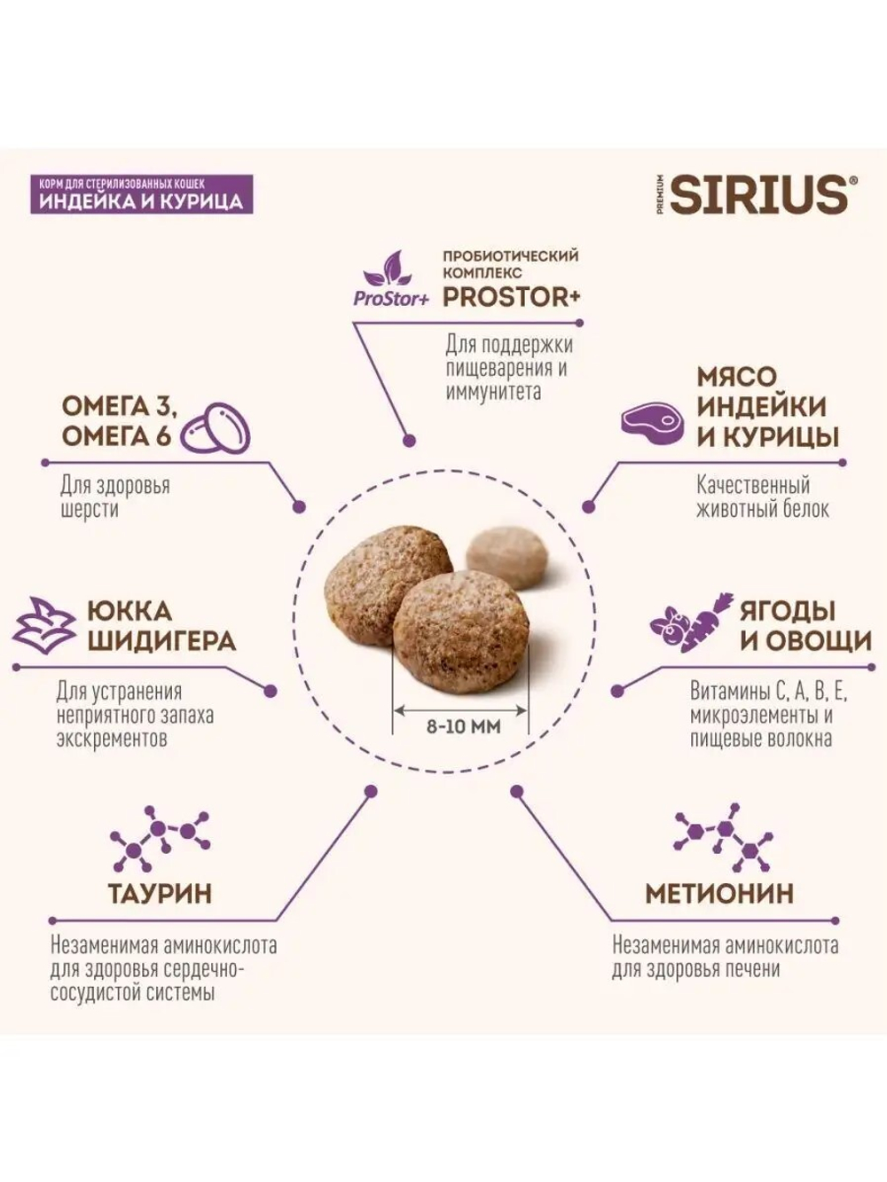 SIRIUS Сухой корм для стерилизованных кошек, Индейка и курица, 10кг. Сириус