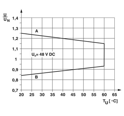2900294 - PLC-RPT- 48DC/21HC - Релейный модуль