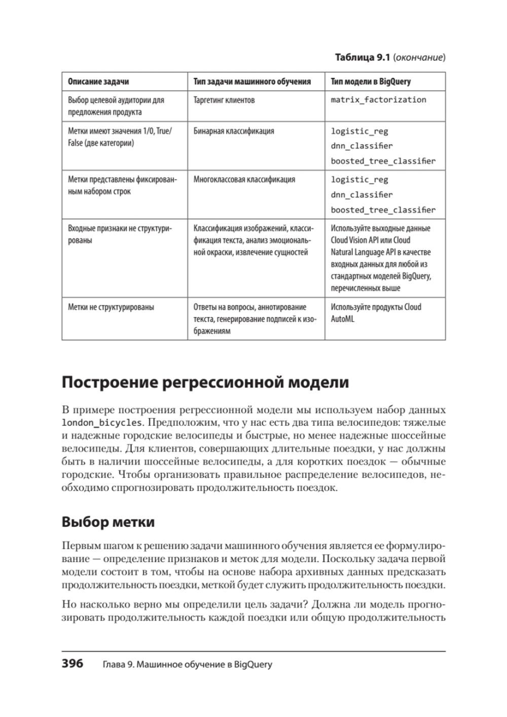 Google BigQuery. Всё о хранилищах данных, аналитике и машинном обучении