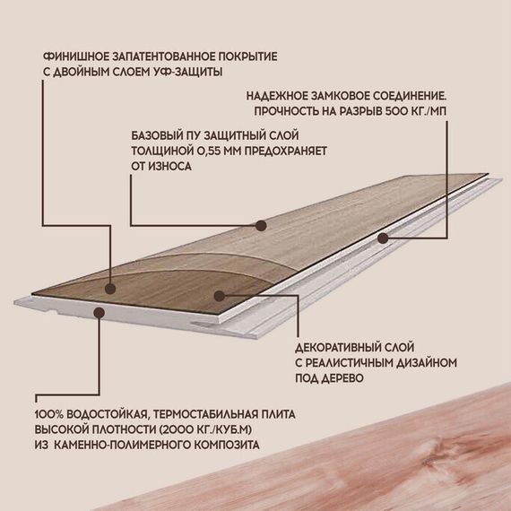 SPC ламинат I-Floors High - Дуб Дейнтри (2.06)