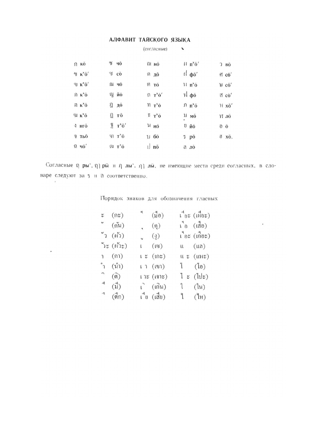 Тайско-русский словарь | Л. Н. Морев