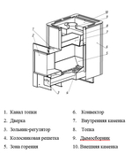 Банная толстостенная печь ДоброПар 14-18 (чугунная дверца со стеклом)