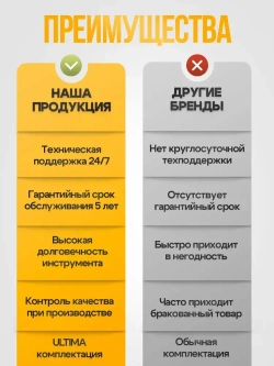 Шуруповерт аккумуляторный с 2 АКБ